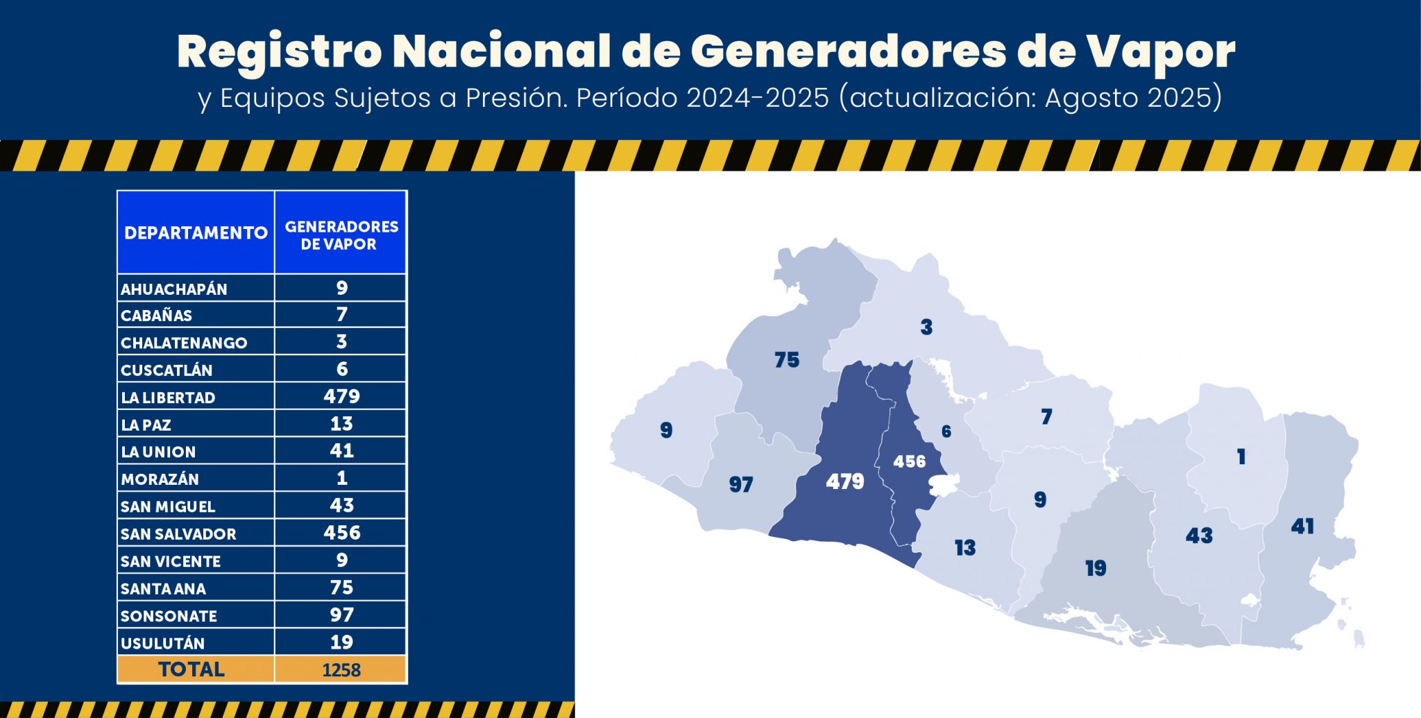 Generadores de Vapor